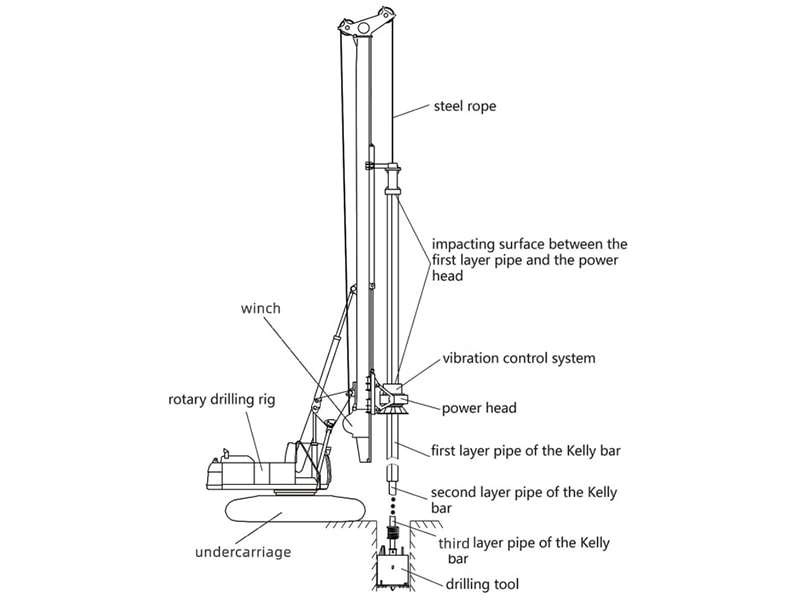 Estructura principal y función de la máquina perforadora rotativa